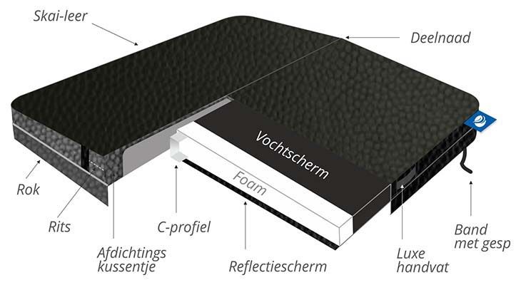 Spa cover kopen