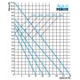 AquaForte P-35000 vijverpomp schema