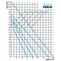 AquaForte P-40000 vijverpomp schema