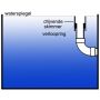 AquaForte drijvende skimmer schematisch