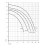 Speck Badu Prime zwembadpomp | 11 m³/u