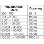 Microbe-Lift filter bacteriën Super Start 4,0ltr