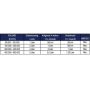 Microbe Lift Natural Sludge Reducer 4ltr tabel