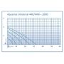 Oase Aquarius Universal Classic 1500 fonteinpomp schema
