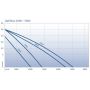 OptiMax 2000 aquariumpomp Oase grafriek 