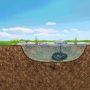 PondoRell 3000 Pontec complete onderwaterfilterset met UVC schematisch