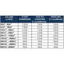 Microbe-Lift Golf 19ltr