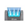 Zodiac CNX 40iQ zuigmond