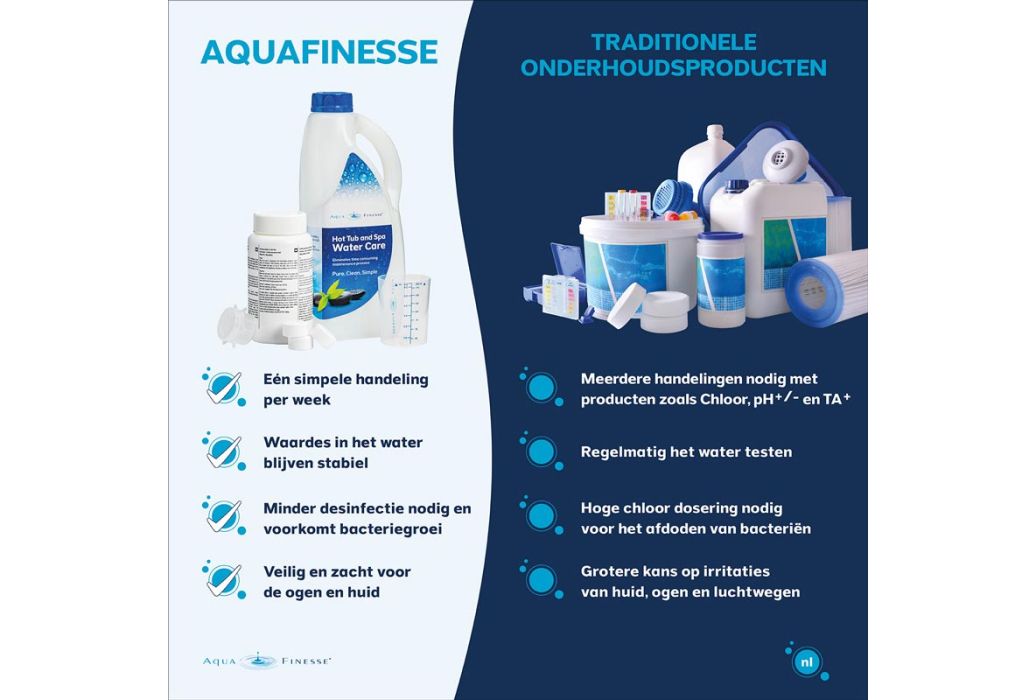 AquaFinesse pakket