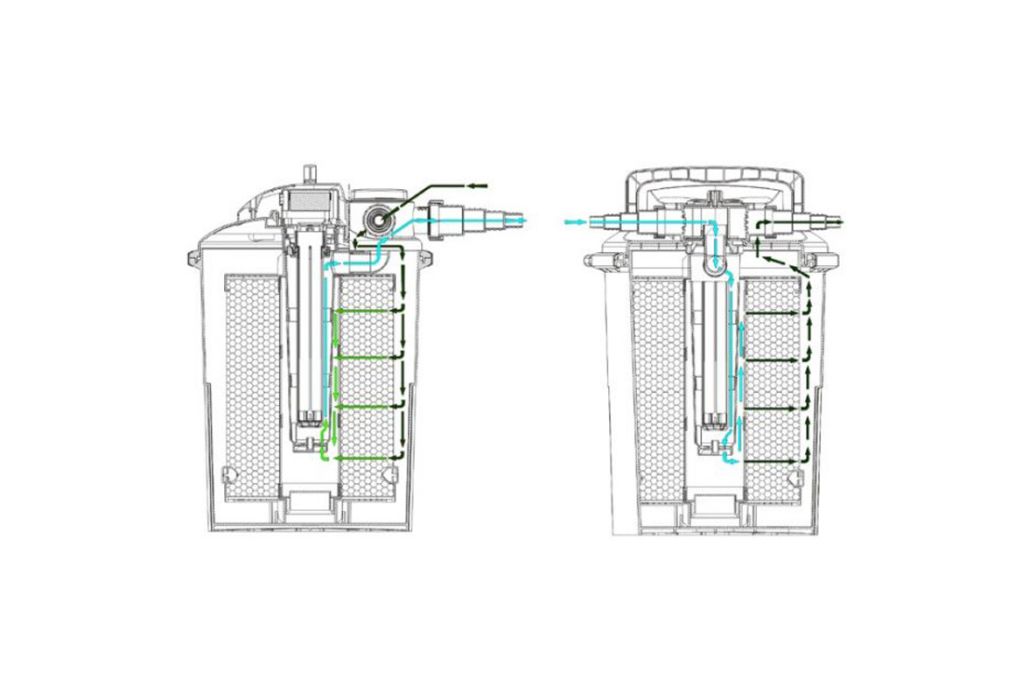 AquaForte drukfilter CBF-12000 doorsnede tekening