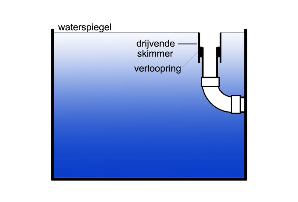 AquaForte drijvende skimmer schematisch