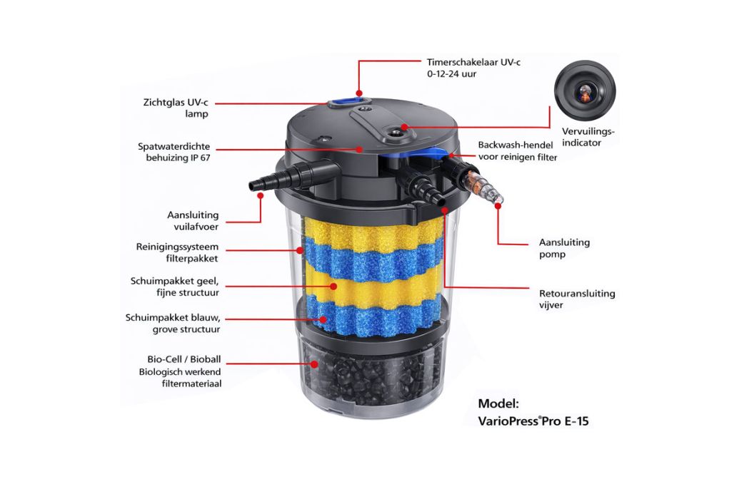 Auga VarioPress E-15 drukfilter info