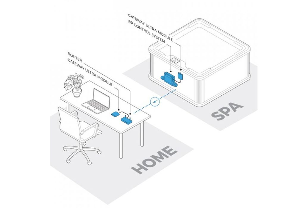 Balboa Control My Spa WiFi module schema
