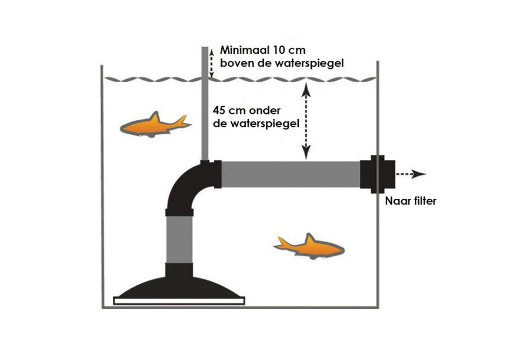 Bodemdrain omgekeerd 110 mm aansluittekening
