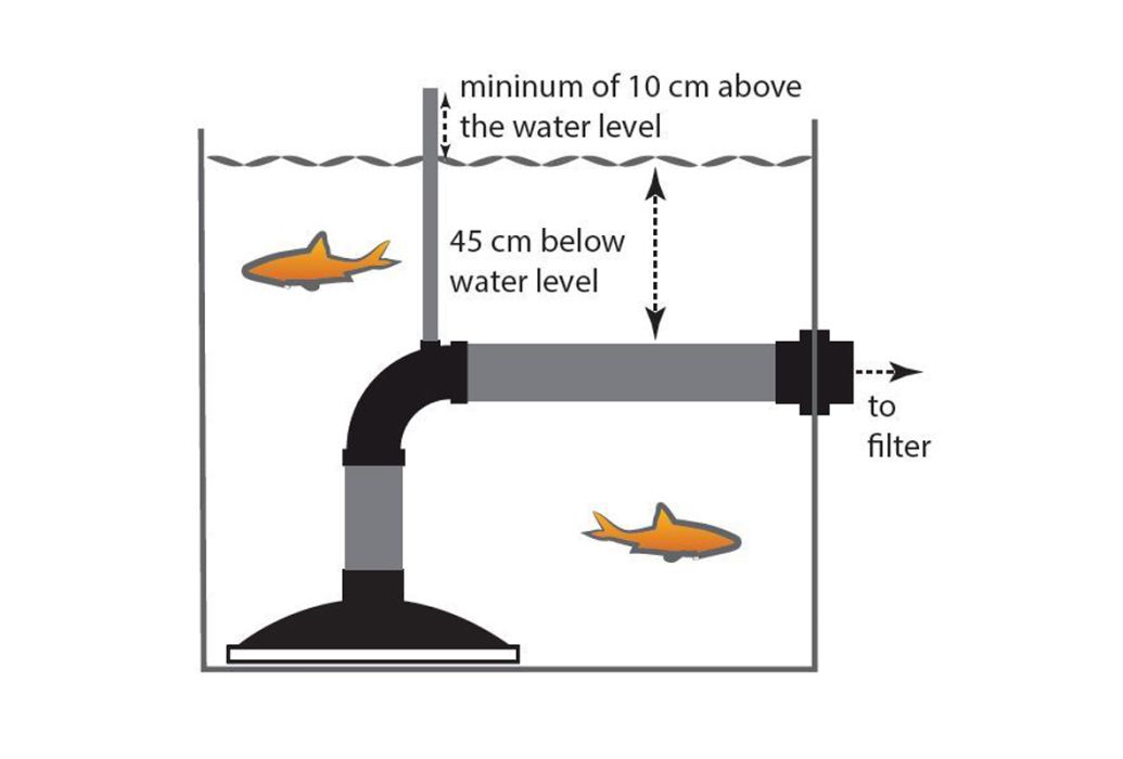 Bodemdrain omgekeerd 38cm schema water level