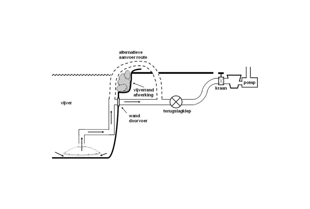 Bodemdrain omgekeerd 38cm schema naar pomp