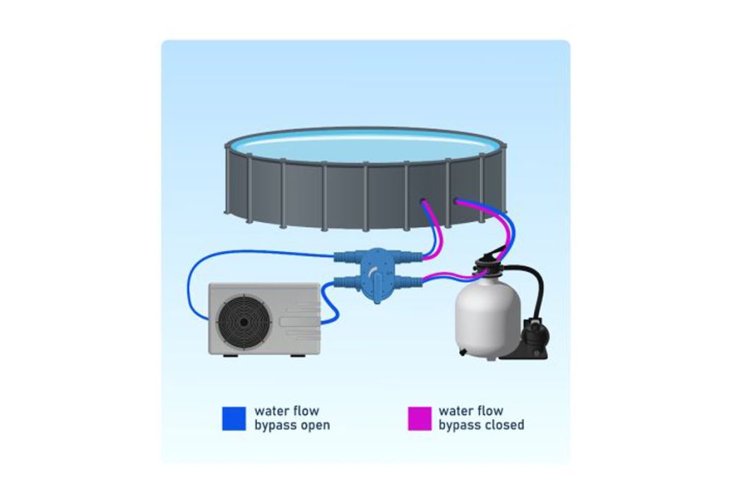 Comfortpool Easyflow warmtepomp bypass uitleg