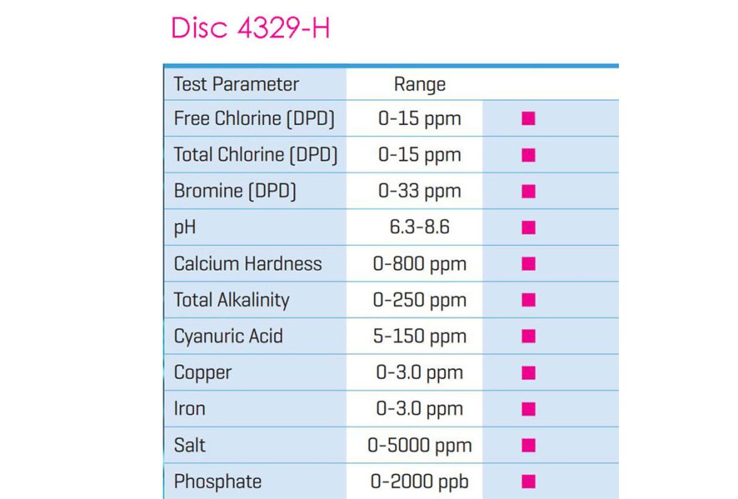 testresultaten disc 4329-h