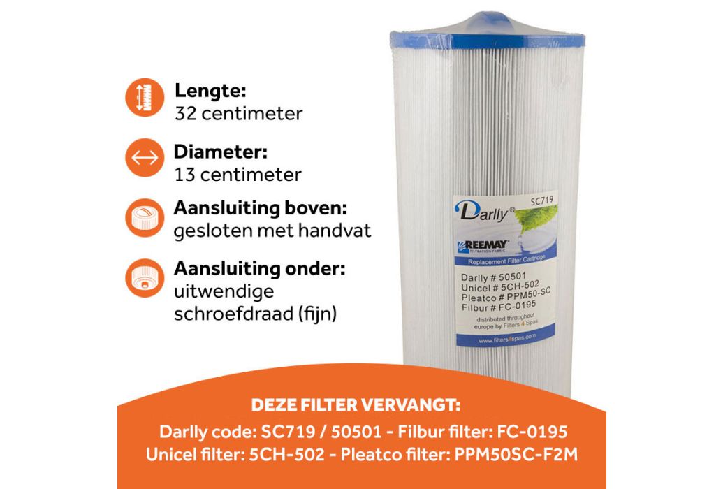 sc719 kenmerken