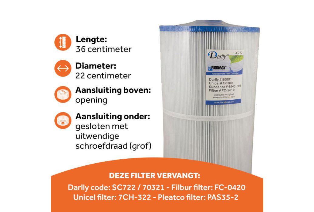 sc722 kenmerken