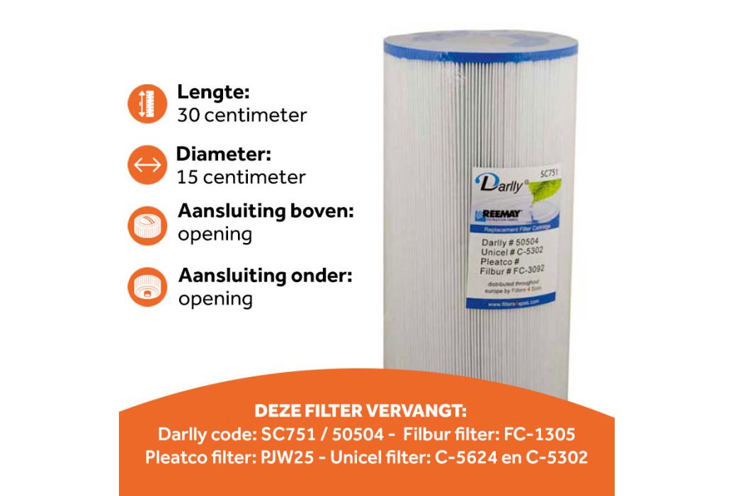 kenmerken sc751