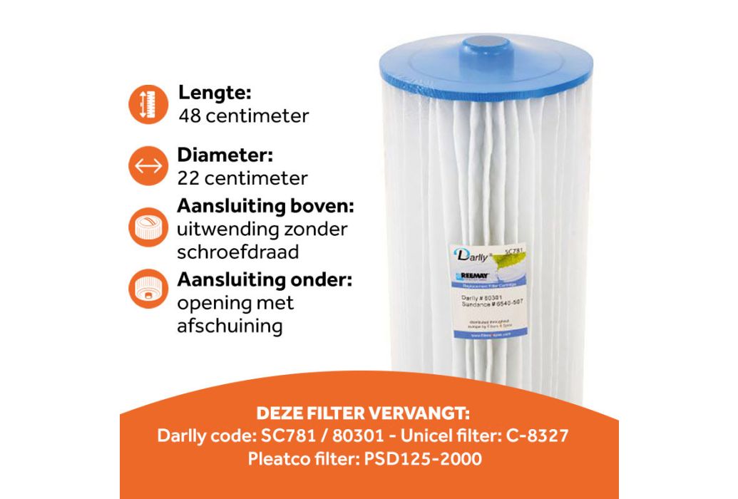 sc781 kenmerken