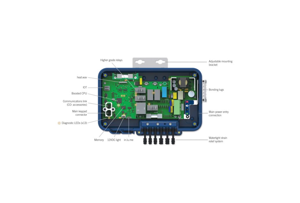 Gecko In.YJ-3 control box