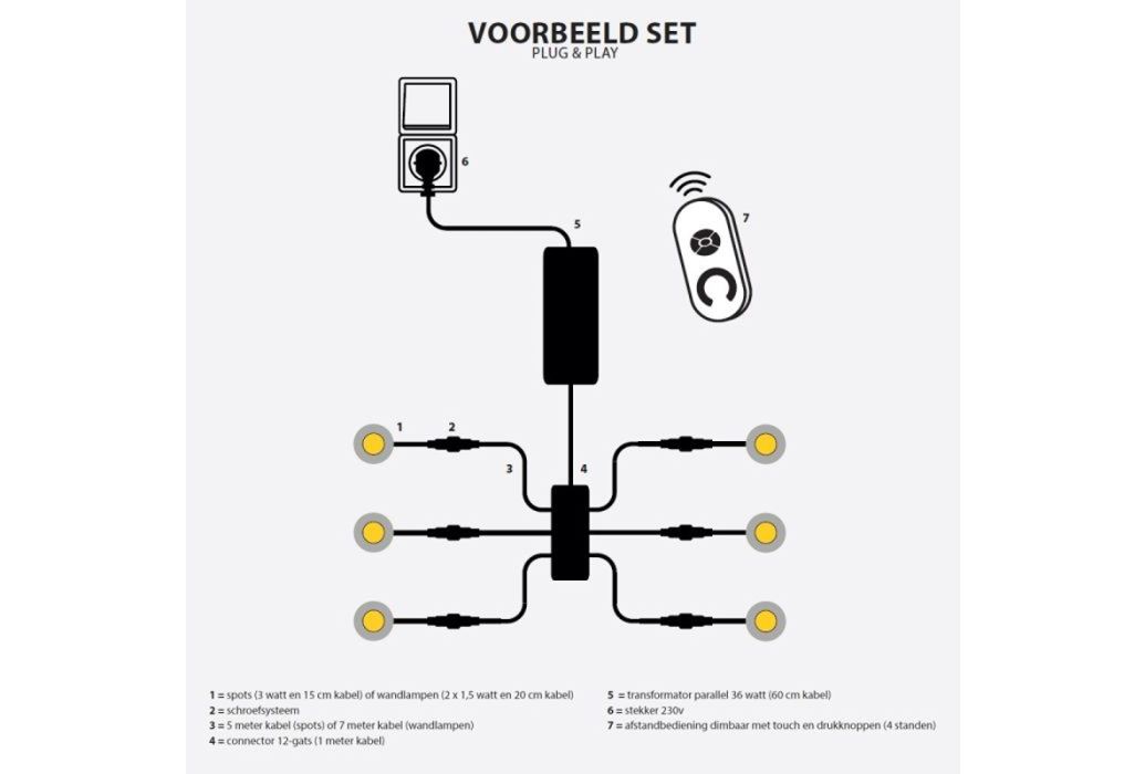 Hamulight LED inbouwspot Toledo met afstandsbediening voorbeeld set