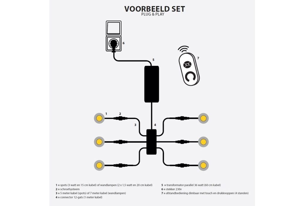 Hamulight LED inbouwspot Pals voorbeeld set
