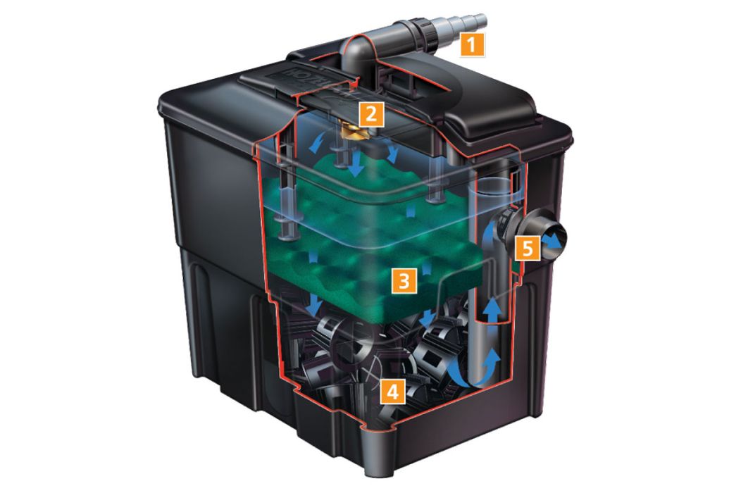 Hozelock doorstroomfilter Ecocel 10.000 doorsnede