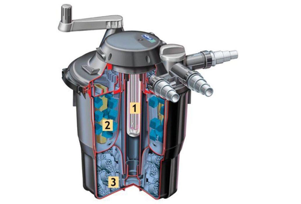 Hozelock filterset Bioforce 12.000 UVC
