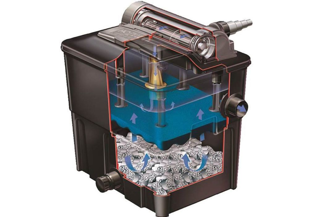 Hozelock filterset | Ecopower + 20.000 inwendig