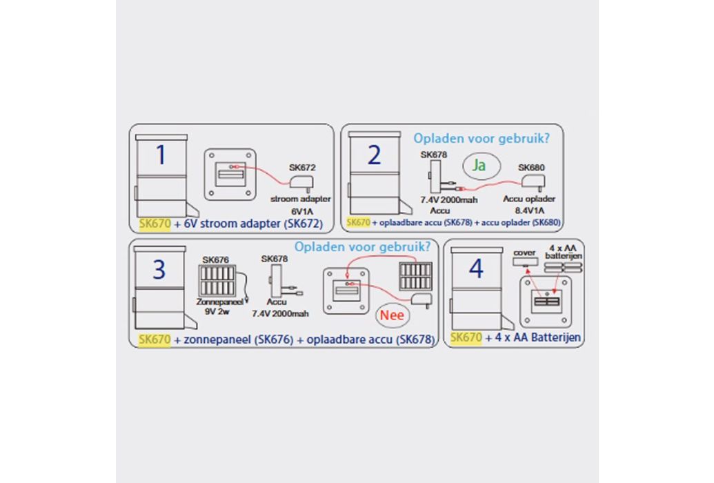 Toelichting Aquaforte voerautomaat accessoires