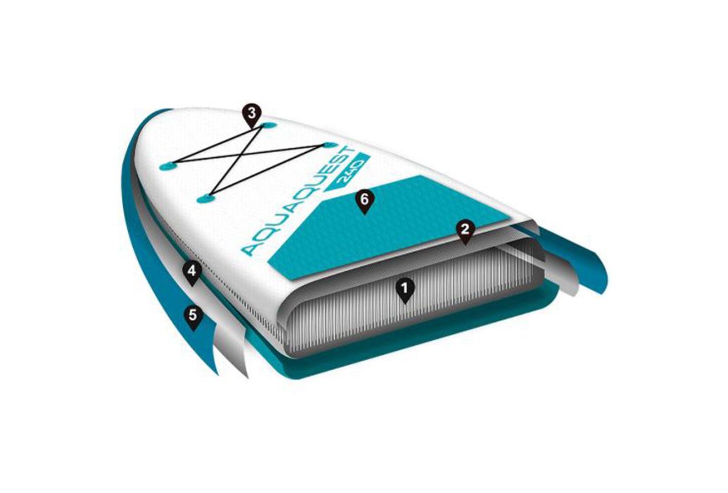 Intex Aquaquest 240 SUP board voor kinderen doorsnede