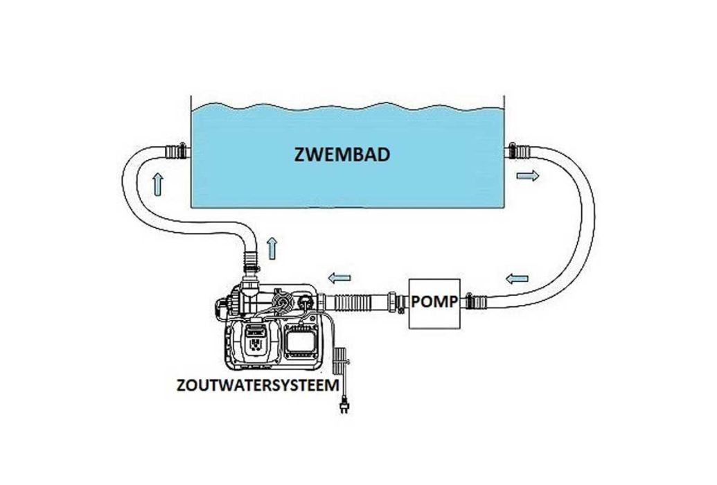 Intex klein zoutwatersysteem - Krystal Clear tekening