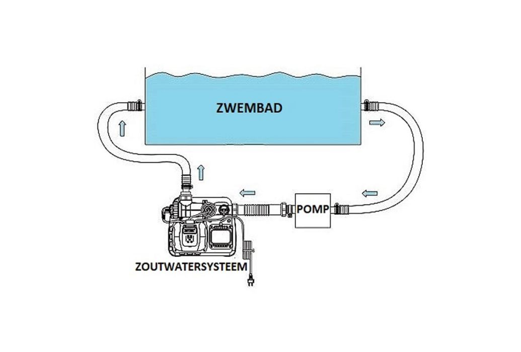 Intex Zoutwatersysteem Middel - Krystal Clear aansluitschema