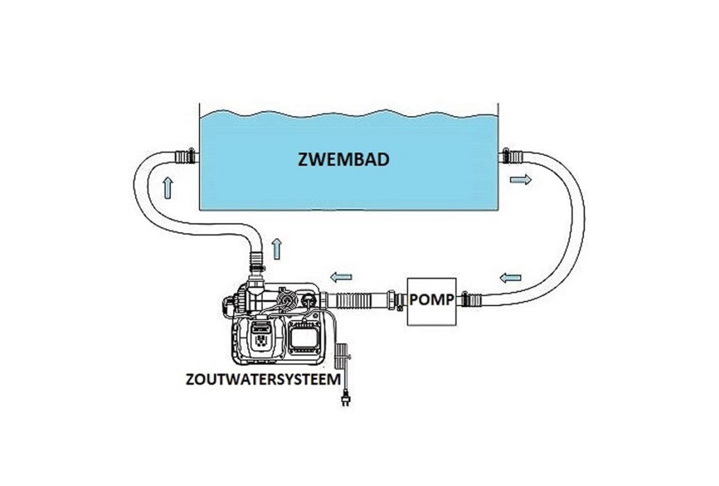 Intex zoutwatersysteem mini - Krystal Clear aansluitingsschema