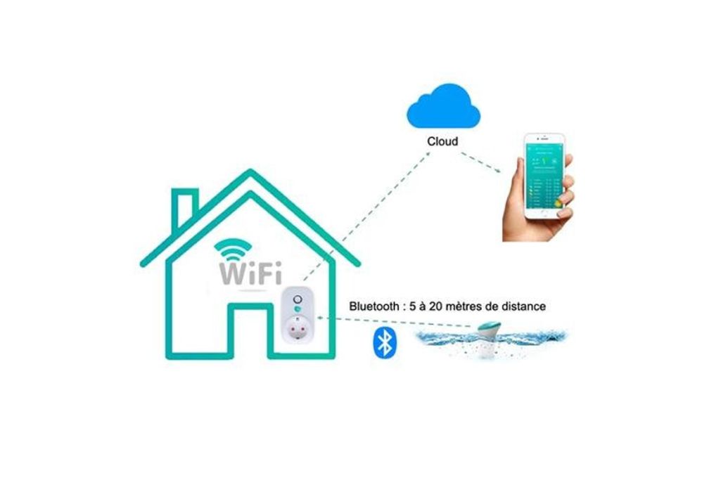Iopool cOnnect – Bluetooth/WiFi gateway werking