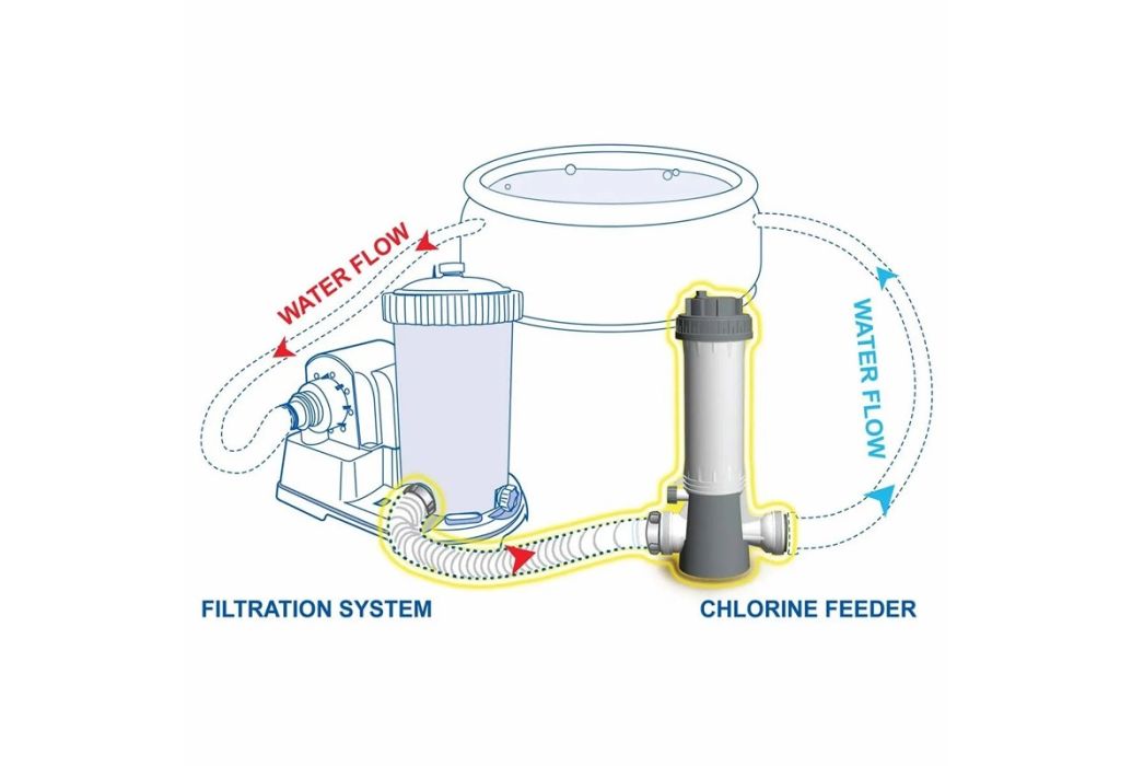 Kokido Inline automatische chloordispenser tekening