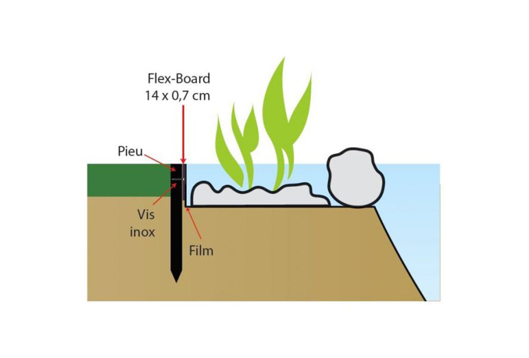 Kunststof randafwerking Flex-Board