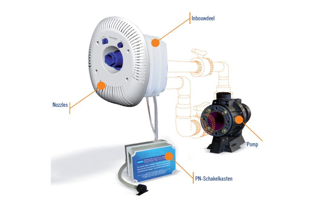 AstralPool Marlin 45 III jetstream 3,3 kW/400V onderdelen