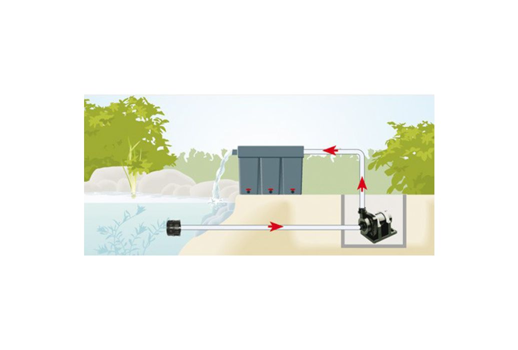 Messner Eco-Tec2 7500 vijverpomp schema tekening