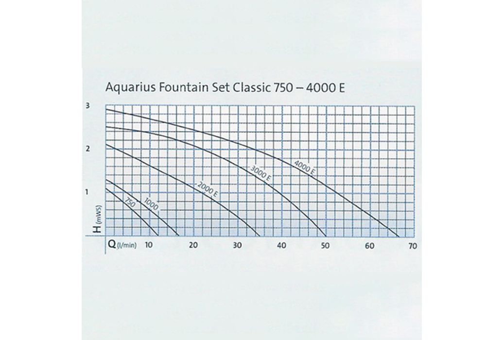 Oase Aquarius Fountain Set Classic 3000 E
