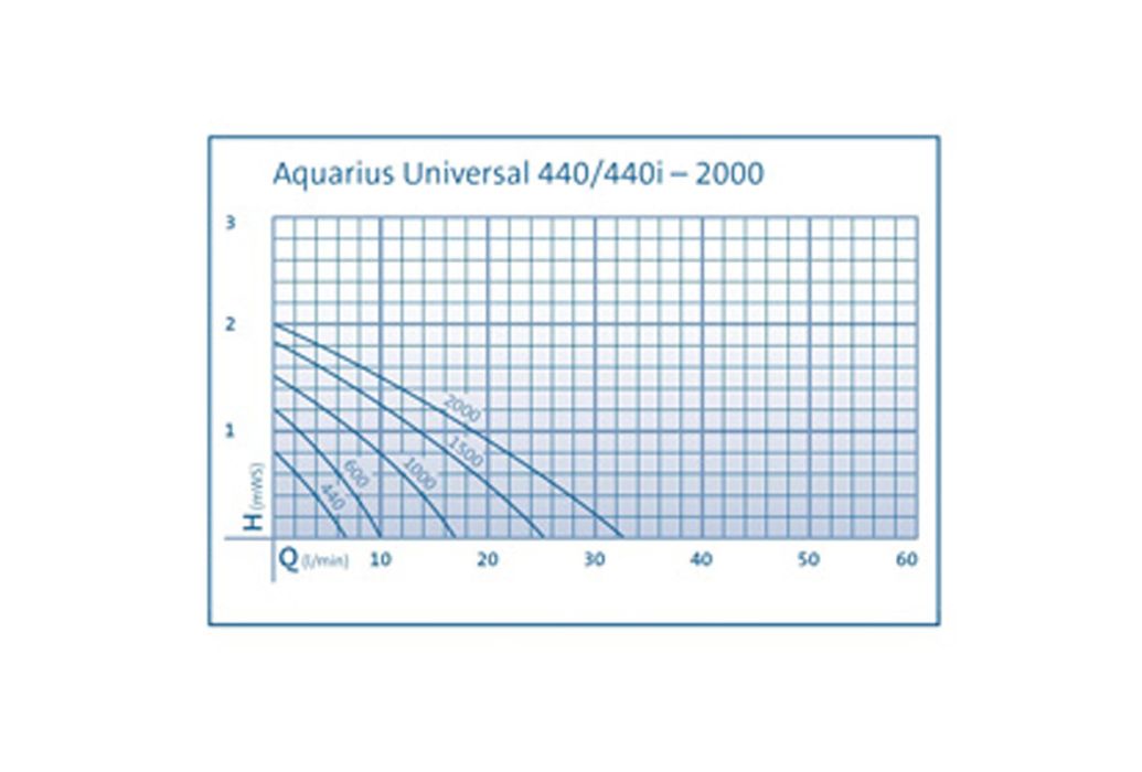 Oase Aquarius Universal Classic 1500 fonteinpomp schema