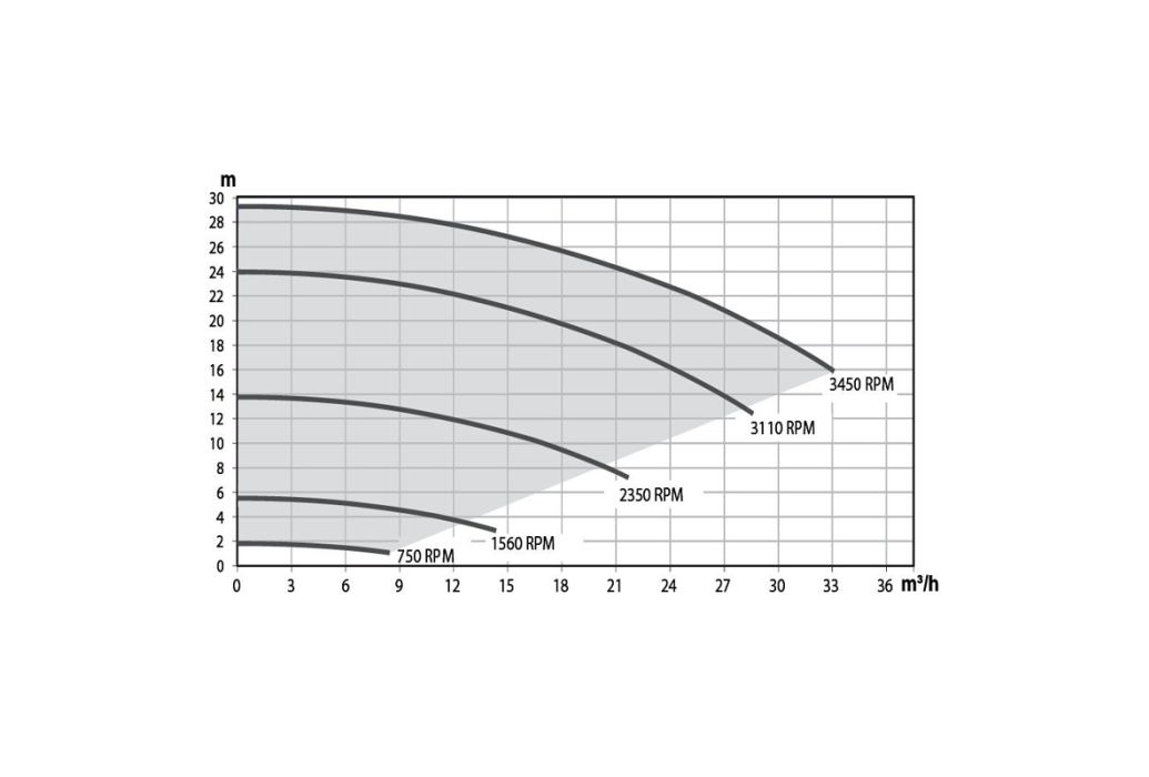 Pentair Ultraflow VSD2 zwembadpomp