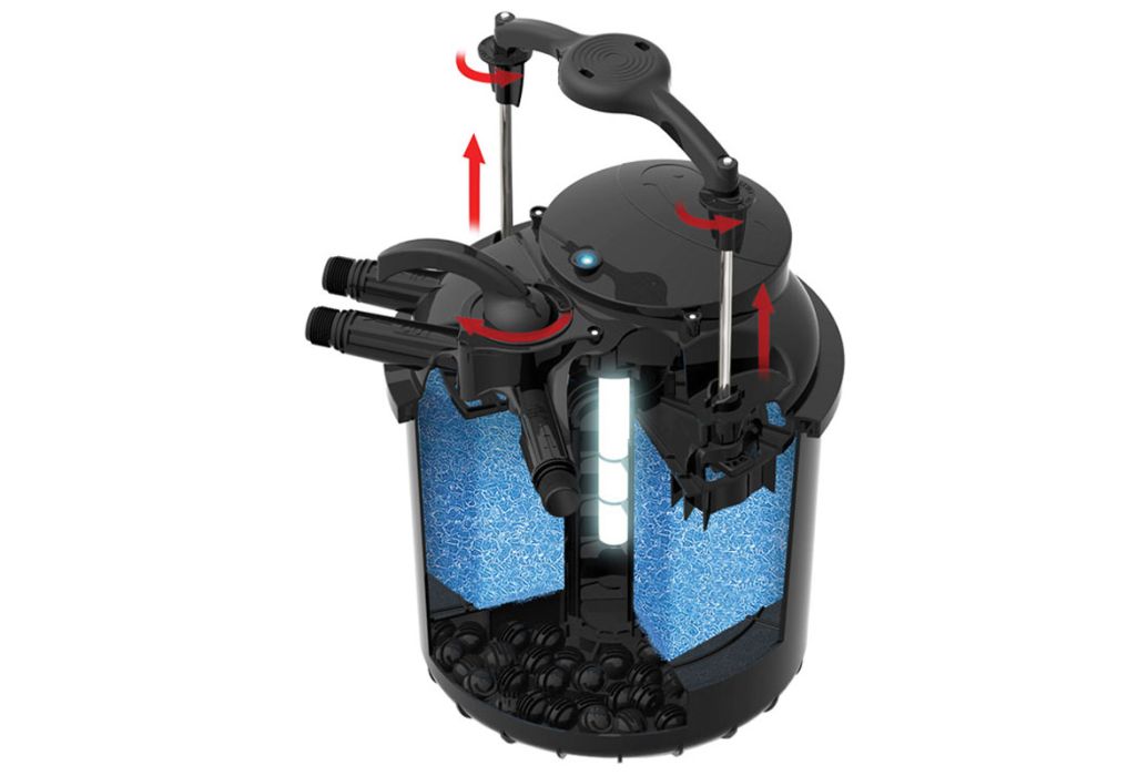 Sicce drukfilter Green Reset 25 dwarsdoorsnede circulatie