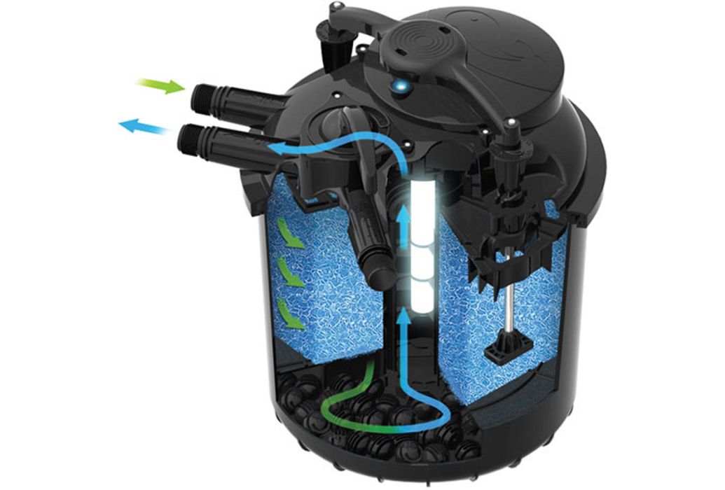 Sicce drukfilter Green Reset 60 (2x20Watt) doorstroom