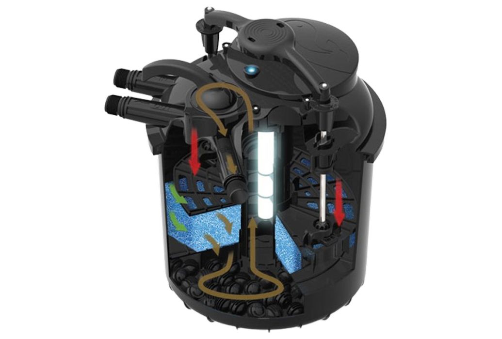 Sicce drukfilter Green Reset 40 (20Watt) dwarsdoorsnede circulatie