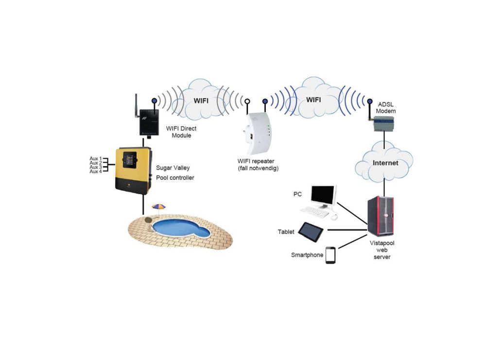 Sugar Valley WiFi module onderdeel tekening