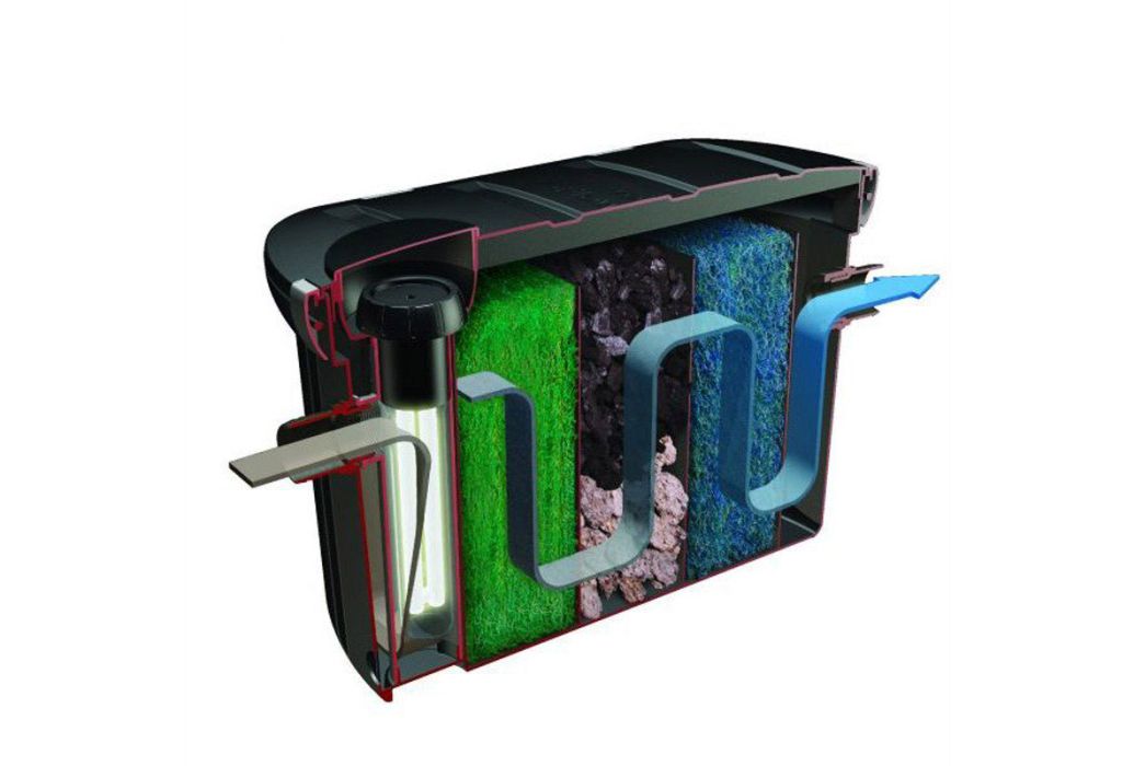 Velda Cross-Flow Biofill doorsnede